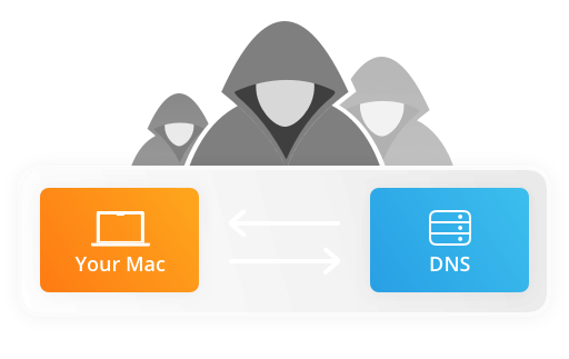 Little Snitch – DNS-Verschlüsselung