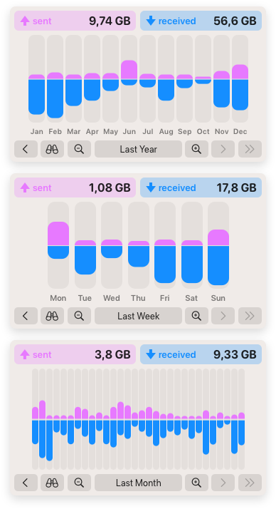 Datenverkehrsdiagramm